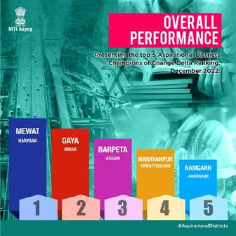 चैम्पियन ऑफ चेंज डेल्टा रैंकिंग में छत्तीसगढ़ के नारायणपुर का बेहतर परफॉर्मेंस