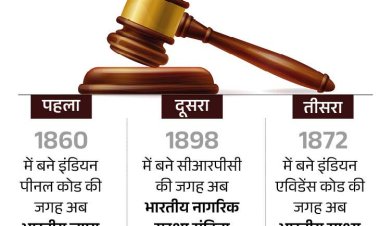 गृह मंत्रालय की संसदीय समिति ने मंजूर की क्रिमिनल लॉ की जगह लेने वाले बिल की रिपोर्ट
