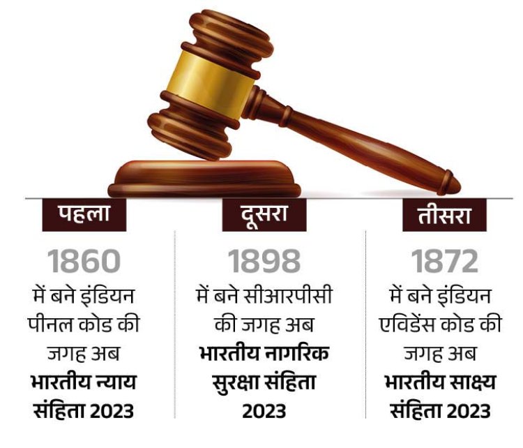 गृह मंत्रालय की संसदीय समिति ने मंजूर की क्रिमिनल लॉ की जगह लेने वाले बिल की रिपोर्ट