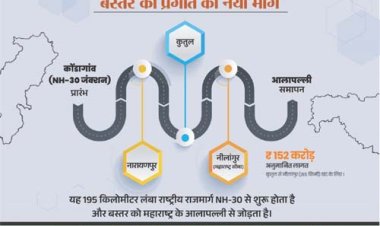 नारायणपुर-अबूझमाड़ को महाराष्ट्र से जोड़ेगा नेशनल हाईवे 130-डी