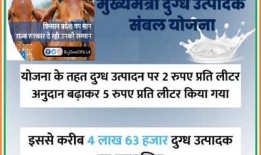 केंद्रीय गृह मंत्री अमित शाह और मुख्यमंत्री भजन लाल शर्मा ने 5 लाख दुग्ध उत्पादक किसानों को दिया 364 करोड़ रुपए का अनुदान
