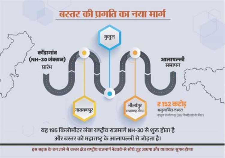 नारायणपुर-अबूझमाड़ को महाराष्ट्र से जोड़ेगा नेशनल हाईवे 130-डी