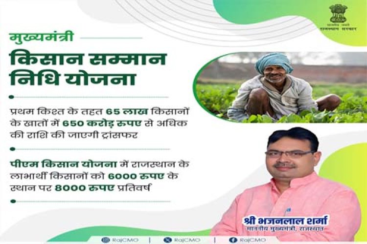 मुख्यमंत्री किसान सम्मान निधि से ‘कृषक कल्याण’ का नया अध्याय