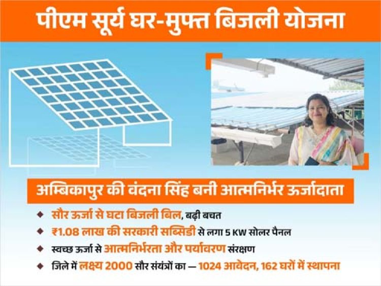 वंदना सिंह बनीं ऊर्जा के मामले में आत्मनिर्भर 
