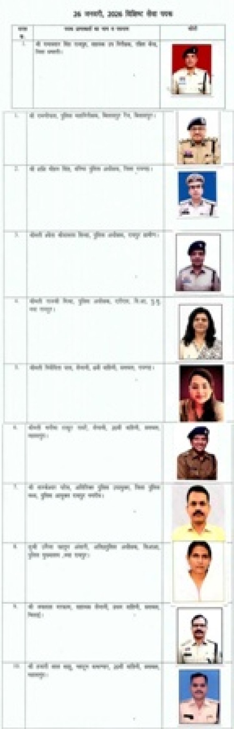 गणतंत्र दिवस 2026: छत्तीसगढ़ पुलिस के जांबाज़ों का हुआ राष्ट्रीय सम्मान