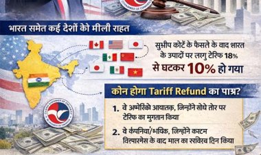 ट्रंप के टैरिफ पर सुप्रीम कोर्ट का ब्रेक, अमेरिका को देना पडेगा टैरिफ रिफंड, जानें किसे मिलेगा फायदा