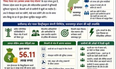 बस्तर सुरक्षित और समृद्ध भविष्य की ओर , गांवों तक बिजली पहुँचने से अंधकार और भय कम हुआ जीवन में आई रोशनी 