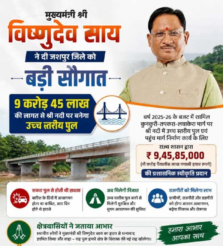 ’मुख्यमंत्री विष्णुदेव साय की बड़ी सौगात: जशपुर में नदी पर बनेगा उच्च स्तरीय पुल, तीन राज्यों की कनेक्टिविटी होगी मजबूत