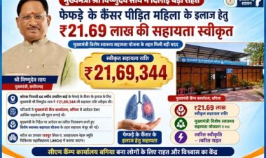 मुख्यमंत्री विष्णुदेव साय ने कैंसर पीड़ित महिला के उपचार हेतु स्वीकृत की 21.69 लाख रुपये की सहायता