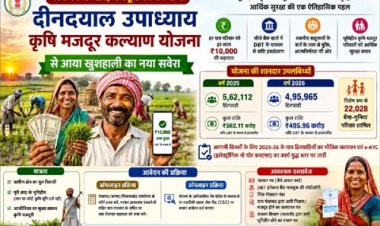 विशेष लेख : श्रम का सम्मान, मजदूरों का कल्याण