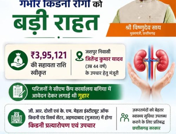 मुख्यमंत्री विष्णुदेव साय ने गंभीर किडनी रोगी के उपचार हेतु 3.95 लाख रुपये की सहायता राशि स्वीकृत की