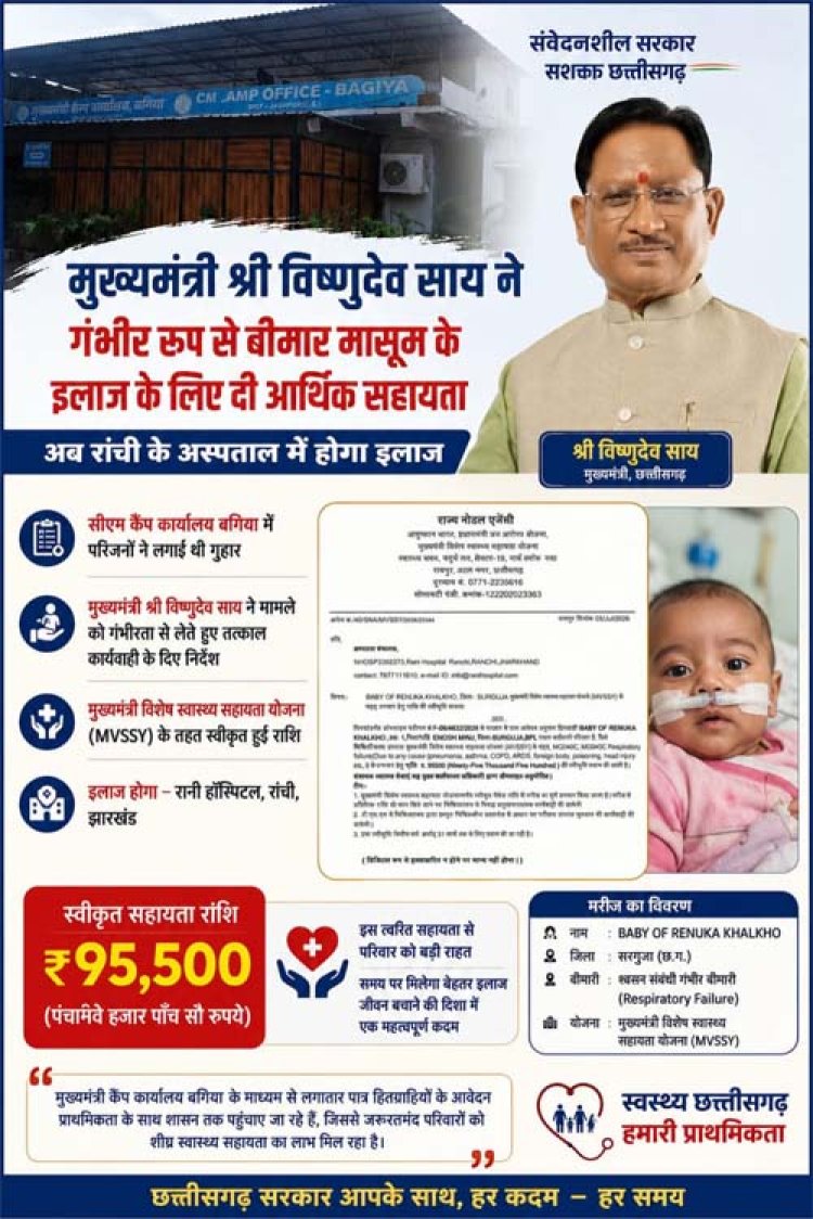 मुख्यमंत्री विष्णुदेव साय की पहल से गंभीर श्वसन रोग से पीड़ित मासूम को मिली 95,500 रुपये की स्वास्थ्य सहायता