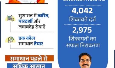सीएम हेल्पलाइन 1076 से साकार हो रहा सुशासन का संकल्प