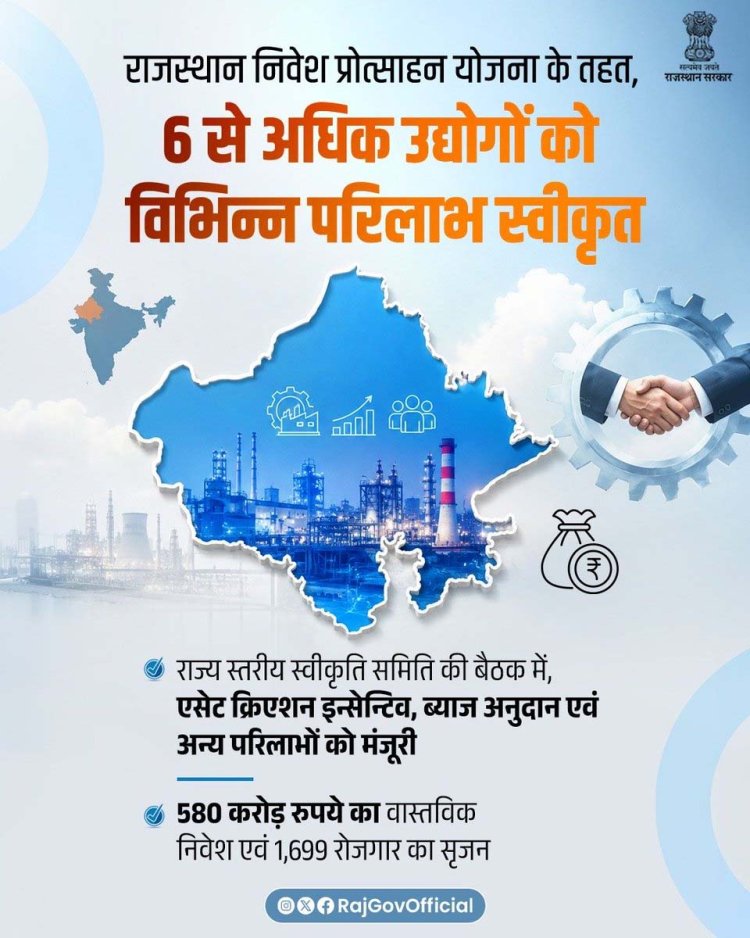 राजस्थान निवेश प्रोत्साहन योजना के तहत 06 से अधिक उद्योगों को अनुदान स्वीकृत