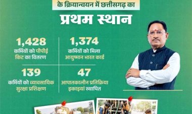 ‘नमस्ते’ योजना में छत्तीसगढ़ संयुक्त रूप से देश में प्रथम