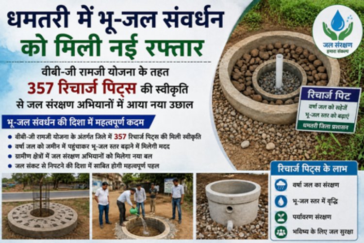 मोर गाँव, मोर पानी महाअभियान के तहत जेवरा में आज होगा वृहद वृक्षारोपण