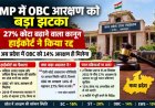 MP में OBC आरक्षण को बड़ा झटका, 27% कोटा बढ़ाने वाला कानून हाईकोर्ट ने किया रद्द; 14% आरक्षण रहेगा लागू