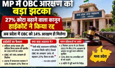 MP में OBC आरक्षण को बड़ा झटका, 27% कोटा बढ़ाने वाला कानून हाईकोर्ट ने किया रद्द; 14% आरक्षण रहेगा लागू