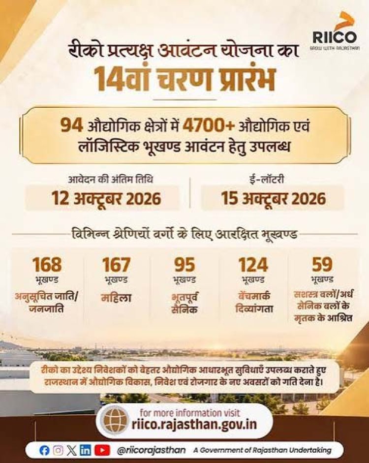 रीको की प्रत्यक्ष आवंटन योजना का 14वां चरण, 203 भूखण्डों के लिये ई- लॉटरी 