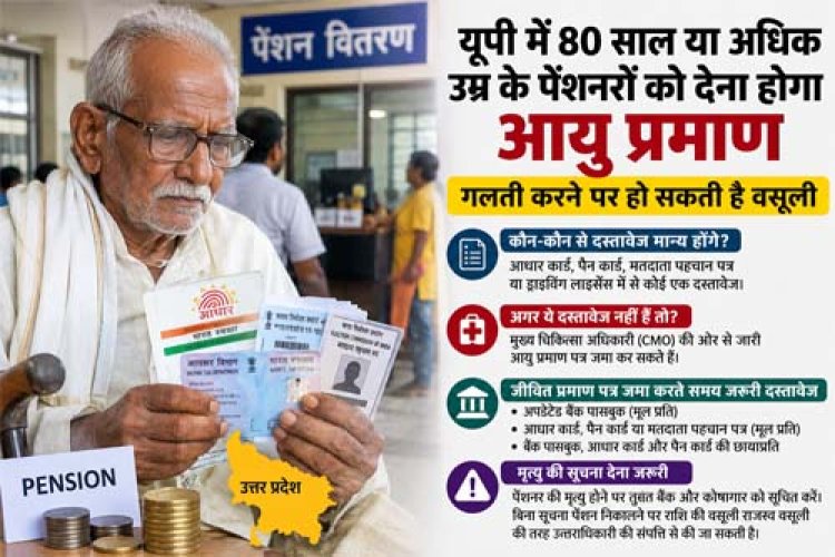 यूपी में 80 साल या उससे अधिक उम्र के पेंशनरों को देना होगा आयु प्रमाण, गलती करने पर हो सकती है वसूली